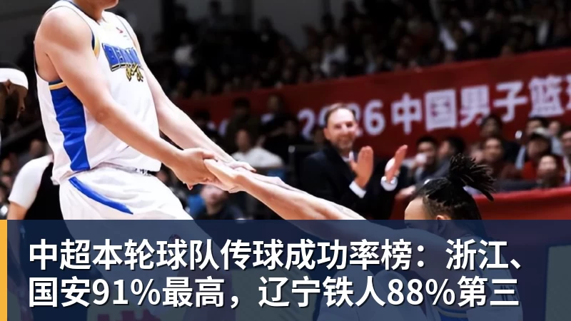 中超本轮球队传球成功率榜：浙江、国安91%最高，辽宁铁人88%第三