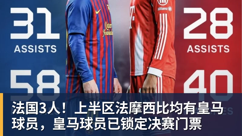 法国3人!上半区法摩西比均有皇马球员,皇马球员已锁定决赛门票