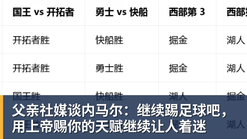 父亲社媒谈内马尔:继续踢足球吧,用上帝赐你的天赋继续让人着迷