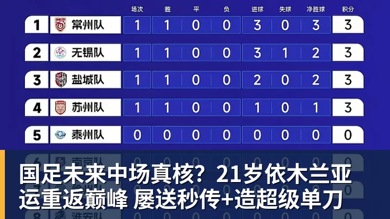 开运体育国足未来中场真核?21岁依木兰亚运重返巅峰 屡送秒传+造超级单刀