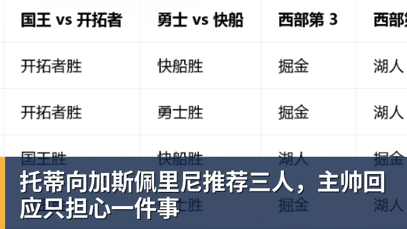 托蒂向加斯佩里尼推荐三人，主帅回应只担心一件事